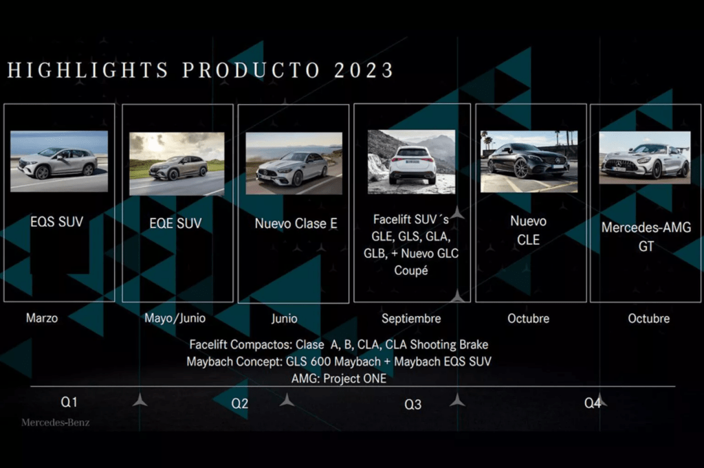 Diário de lançamento Mercedes 2023 vazado